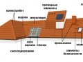 Dobor